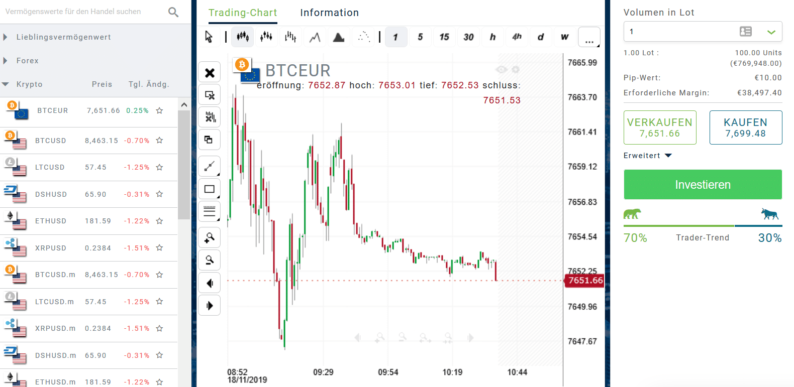 Bitcoin-System-Erfahrungen